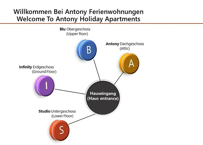 Antony Apartamento *